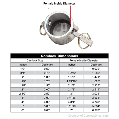 Aluminum 4" Female Camlock Dust Cap